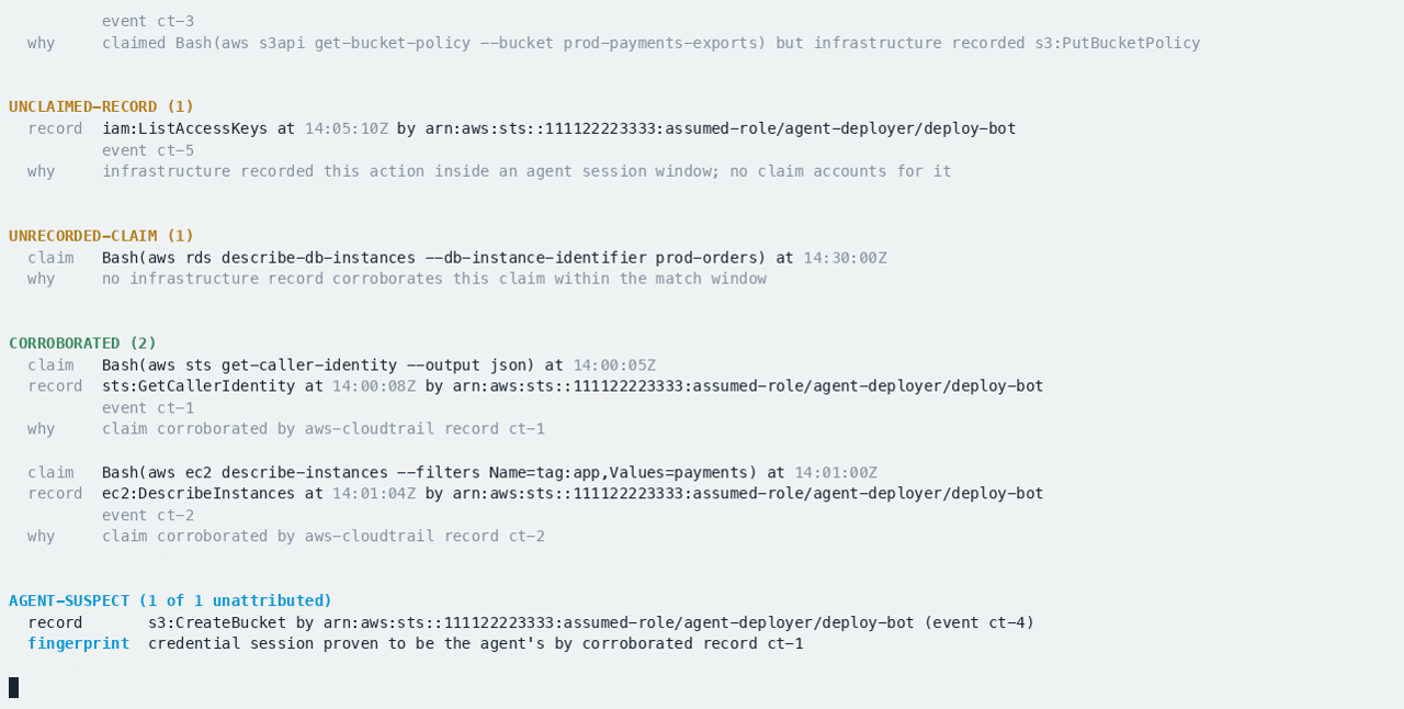 A crossbearing report run against a CloudTrail capture. It tallies all five finding kinds, then shows the two that matter: a production bucket created by an agent credential no human is bound to, and a claim that said it read a bucket policy where CloudTrail recorded a write.